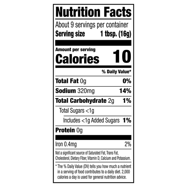 Nutritional Panel