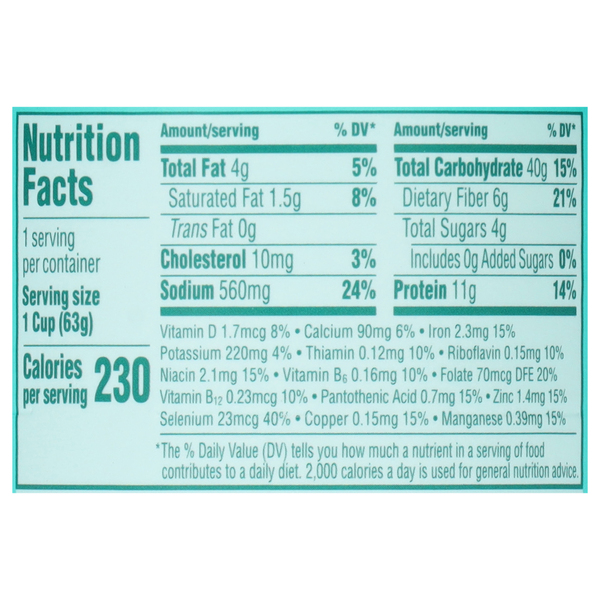 Nutritional Panel