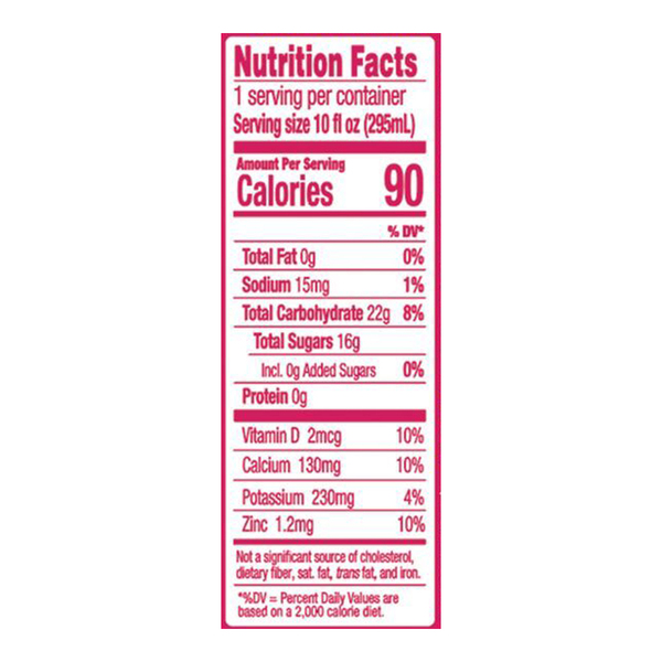 Nutritional Panel