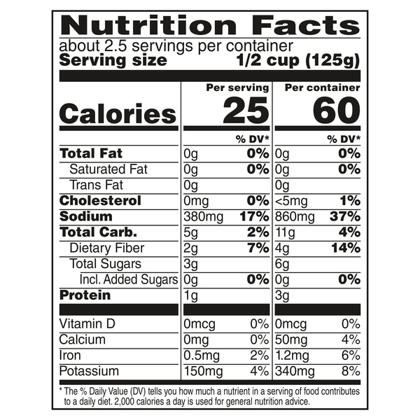 Nutritional Panel