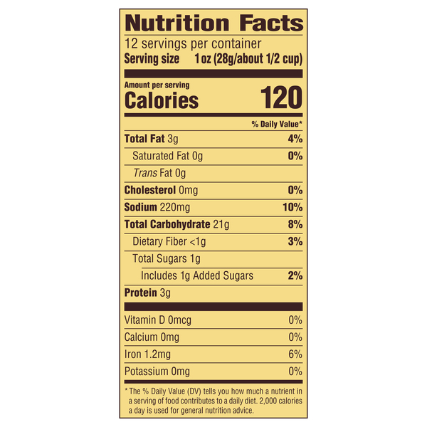 Nutritional Panel