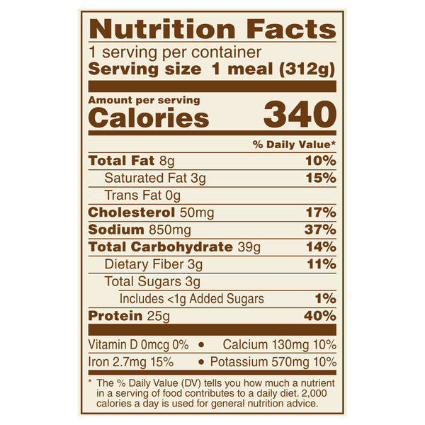 Nutritional Panel