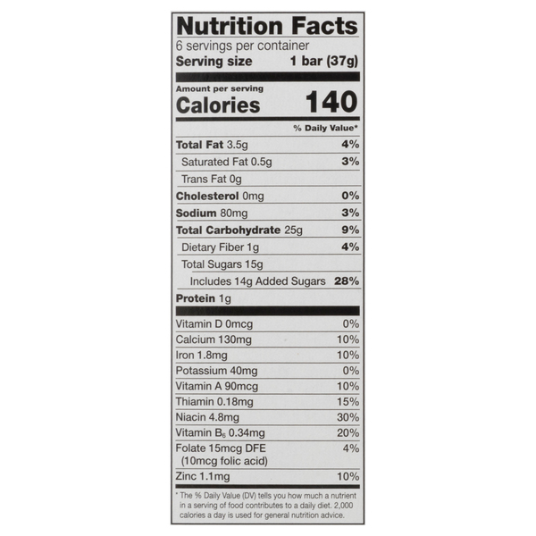 Nutritional Panel