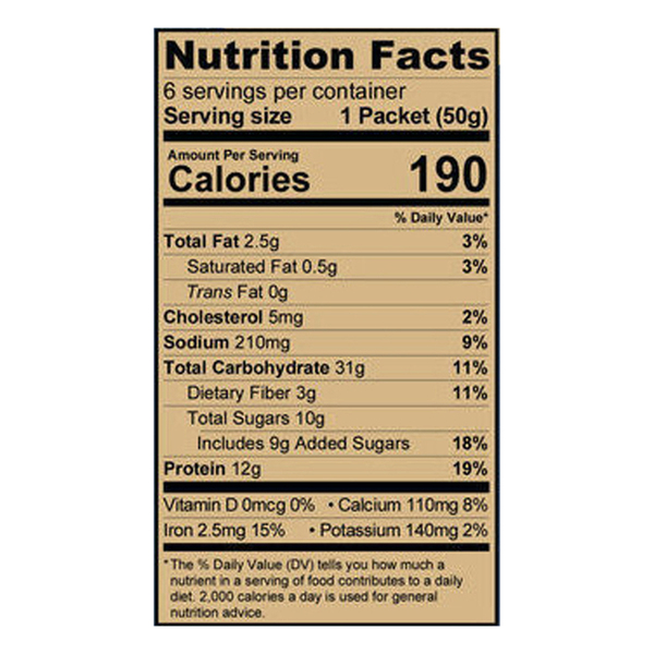 Nutritional Panel