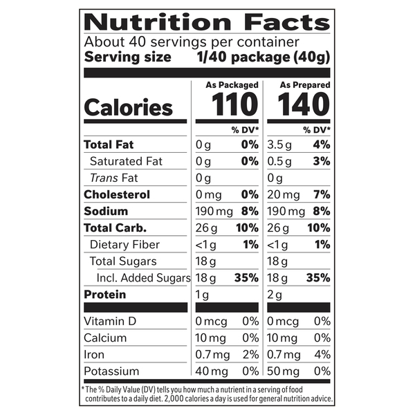 Nutritional Panel