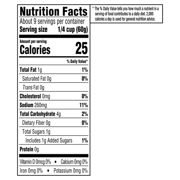Nutritional Panel
