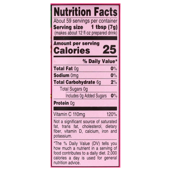 Nutritional Panel