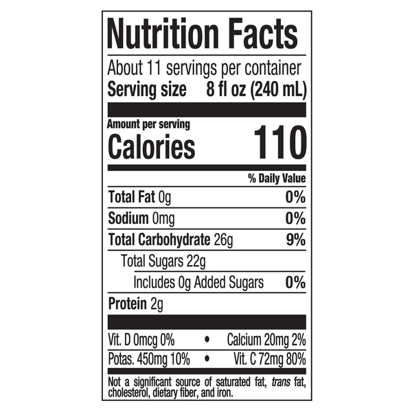 Nutritional Panel