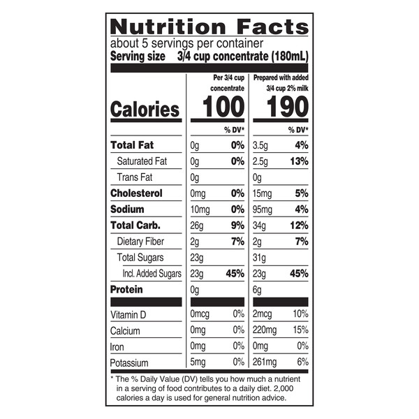 Nutritional Panel