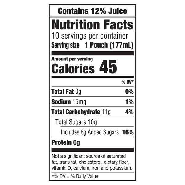 Nutritional Panel