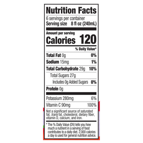 Nutritional Panel