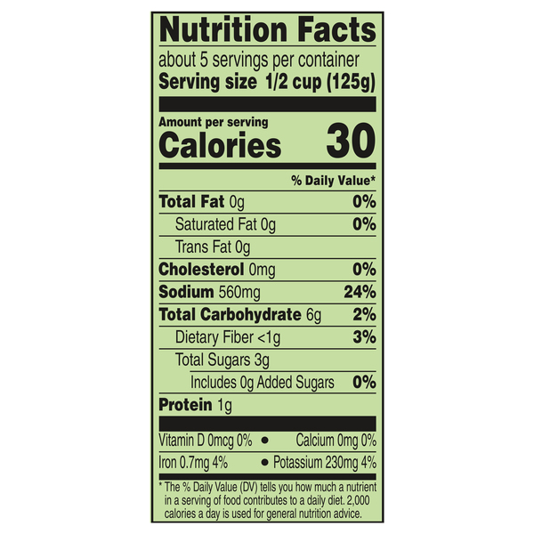 Nutritional Panel