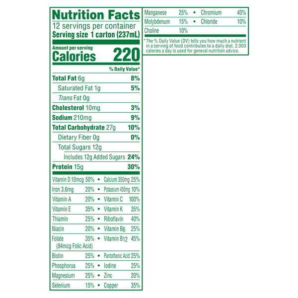 Nutritional Panel
