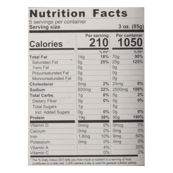 Nutritional Panel
