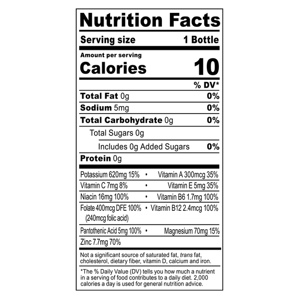 Nutritional Panel
