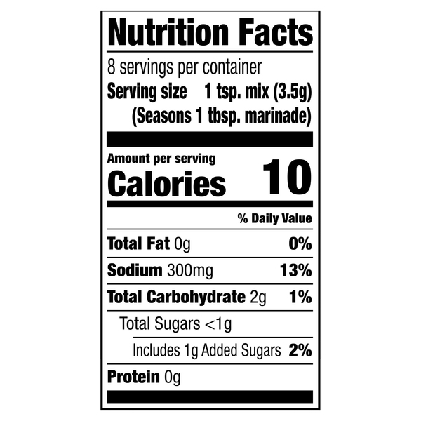 Nutritional Panel