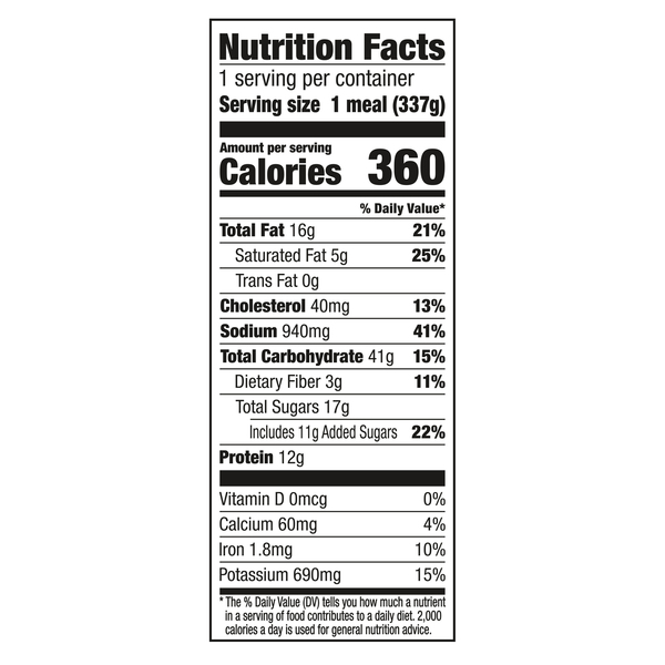 Nutritional Panel