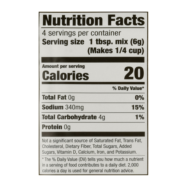 Nutritional Panel
