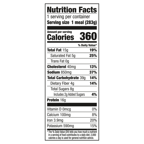 Nutritional Panel