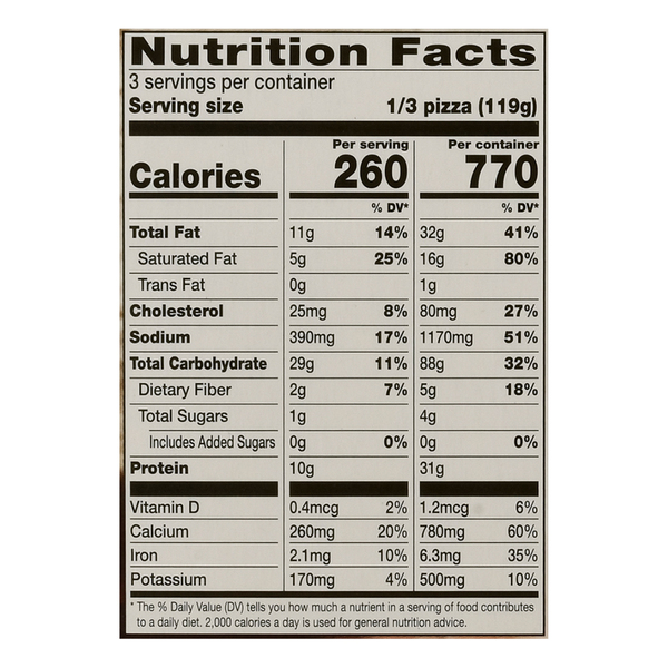 Nutritional Panel