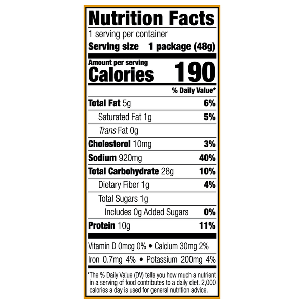 Nutritional Panel