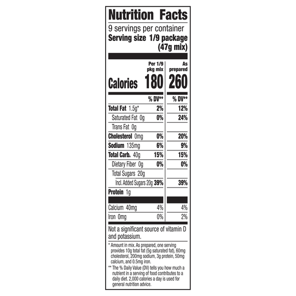 Nutritional Panel