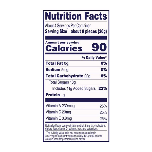 Nutritional Panel