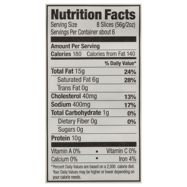 Nutritional Panel