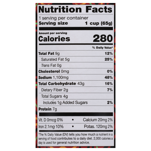 Nutritional Panel