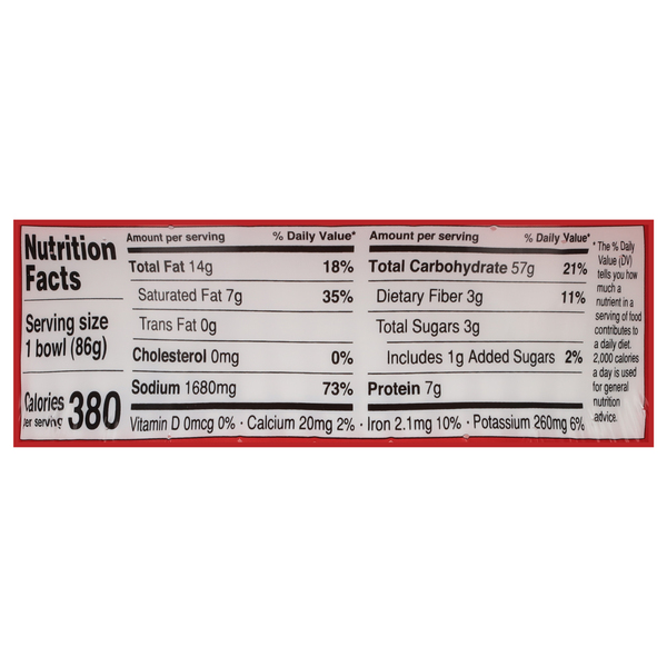 Nutritional Panel