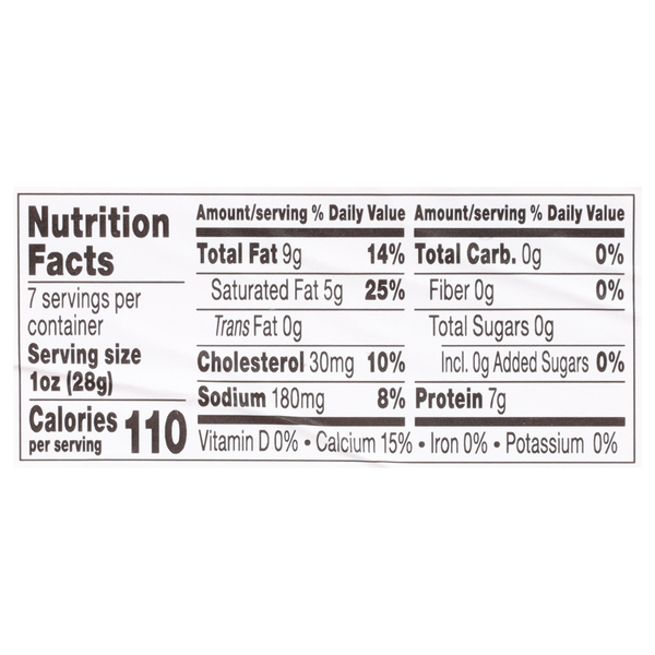 Nutritional Panel