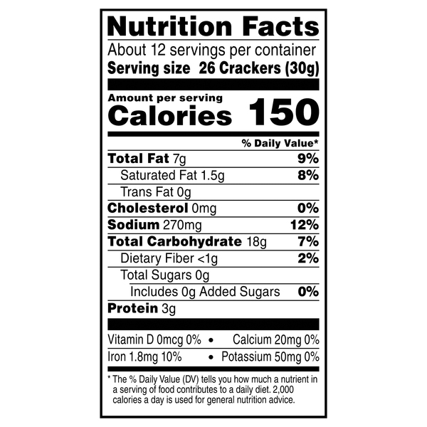 Nutritional Panel