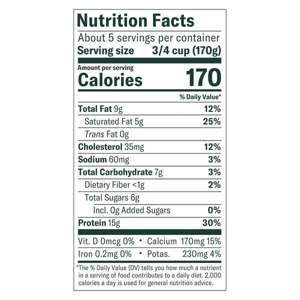 Nutritional Panel