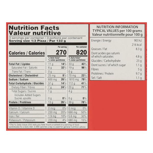Nutritional Panel