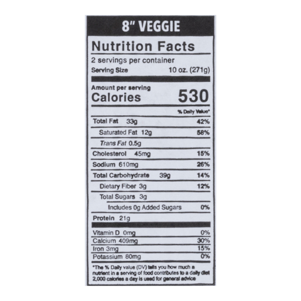 Nutritional Panel