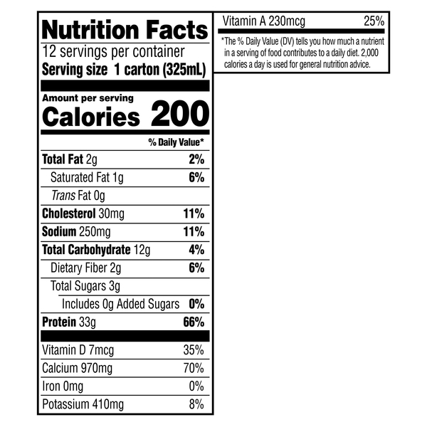 Nutritional Panel