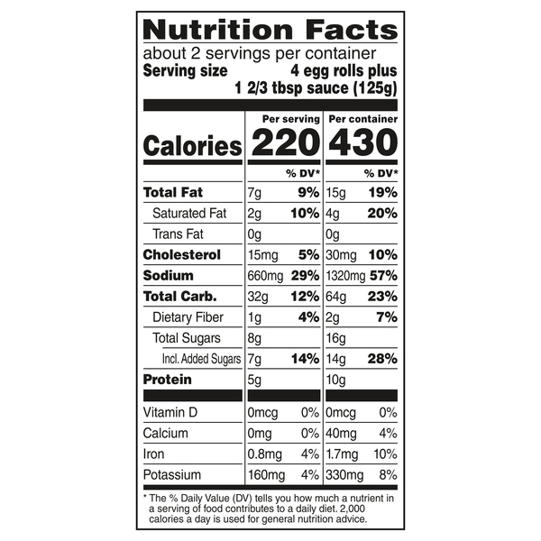 Nutritional Panel
