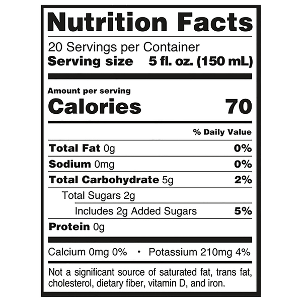 Nutritional Panel