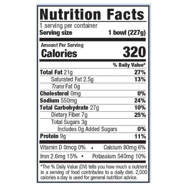 Nutritional Panel
