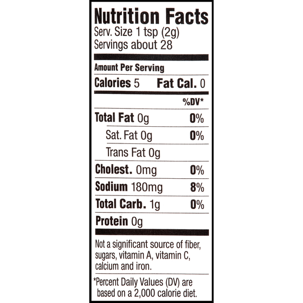 Nutritional Panel