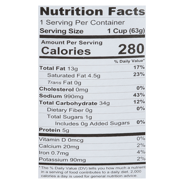 Nutritional Panel