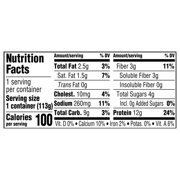 Nutritional Panel
