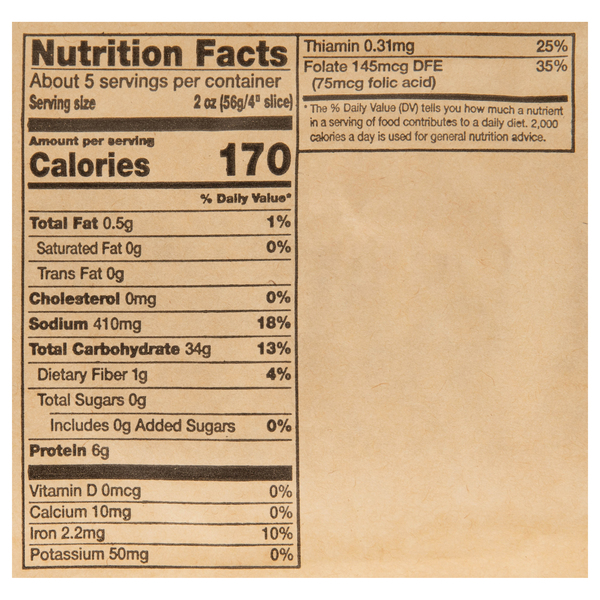 Nutritional Panel