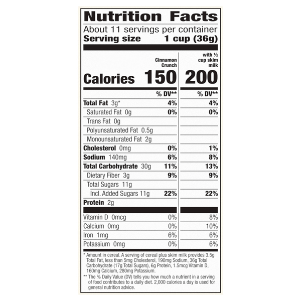 Nutritional Panel
