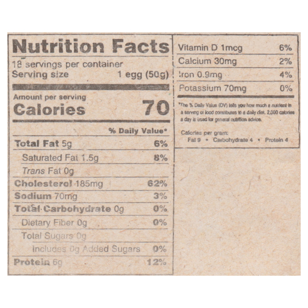 Nutritional Panel
