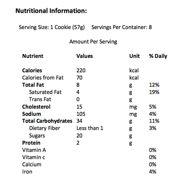 Nutritional Panel