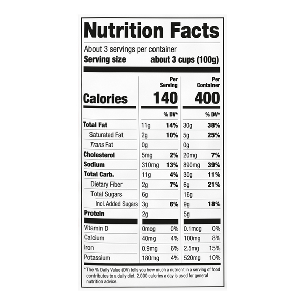 Nutritional Panel