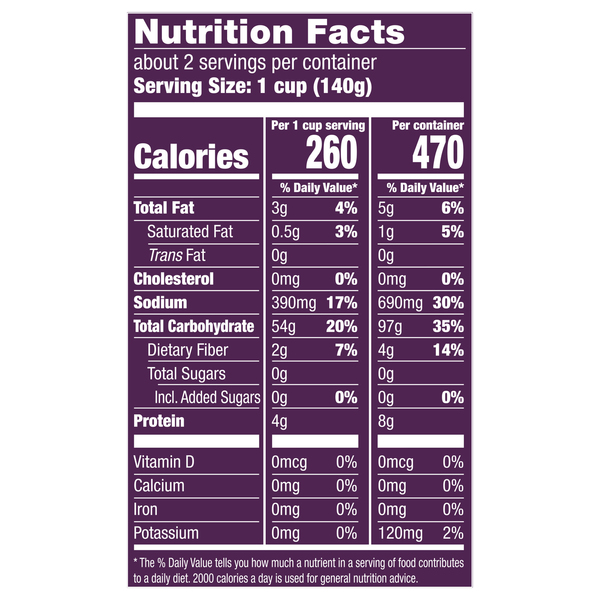 Nutritional Panel