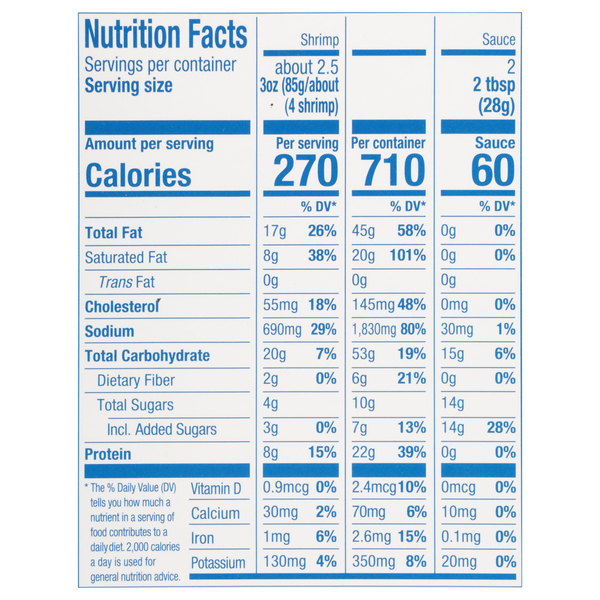 Nutritional Panel