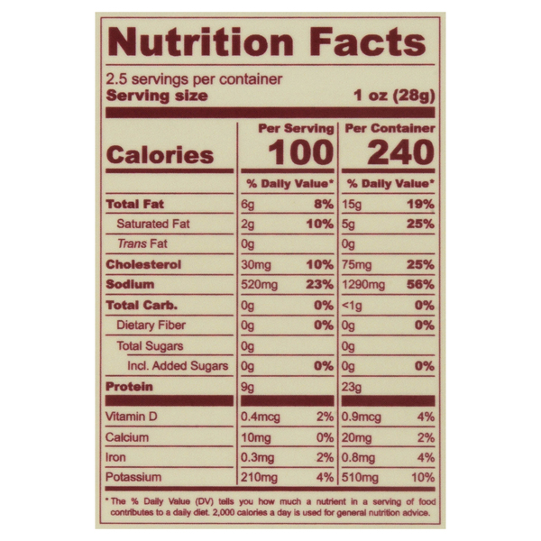 Nutritional Panel